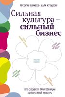 Сильная культура – сильный бизнес. Пять элементов трансформации корпоративной культуры