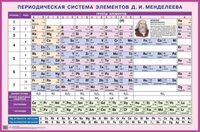 Периодическая система элементов Д. И. Менделеева. Наглядное пособие