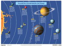 Развивающие плакаты. Планеты солнечной системы