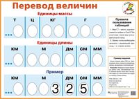 Перевод величин